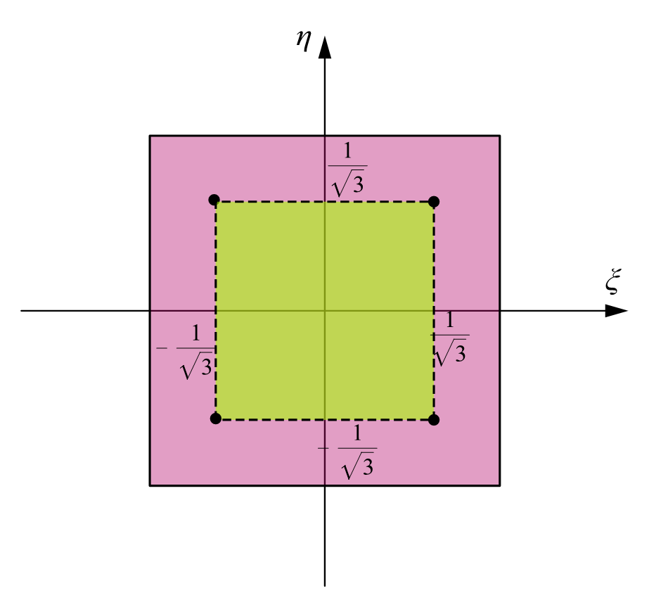 有限元基础编程——Q4单元的图2