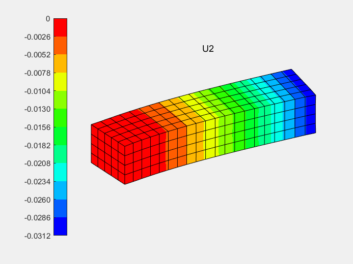 有限元基础编程（终结篇）——C3D8单元程序编制的图4