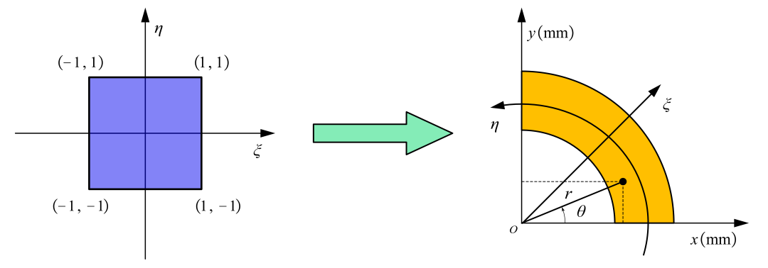 有限元基础编程 ｜高阶单元计算环形区域惯性矩的图2
