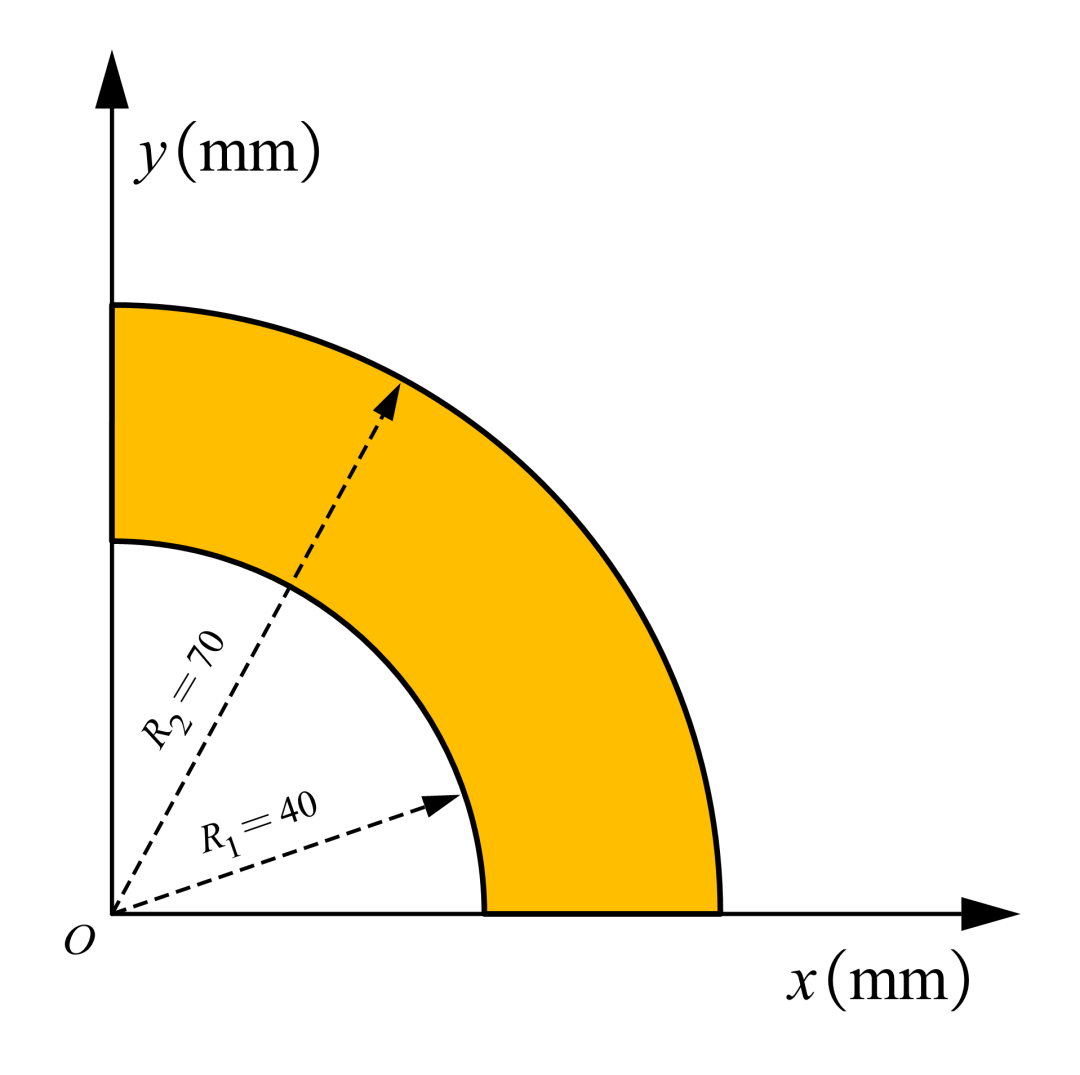 有限元基础编程 ｜高阶单元计算环形区域惯性矩的图1