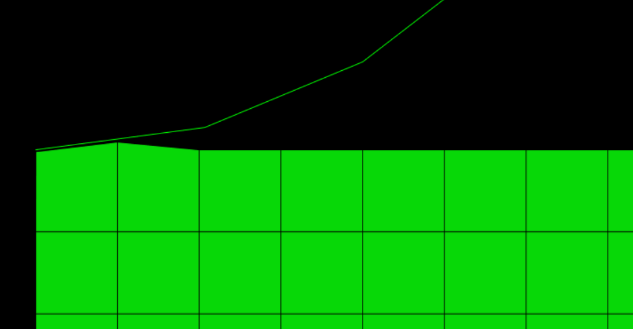 ABAQUS疑难杂症之沙漏刚度的图5