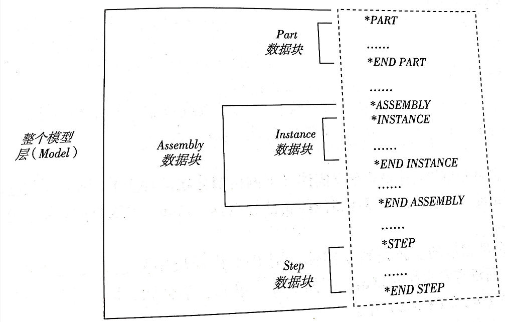 Abaqus疑难杂症——Inp文件的正确食用方法的图1