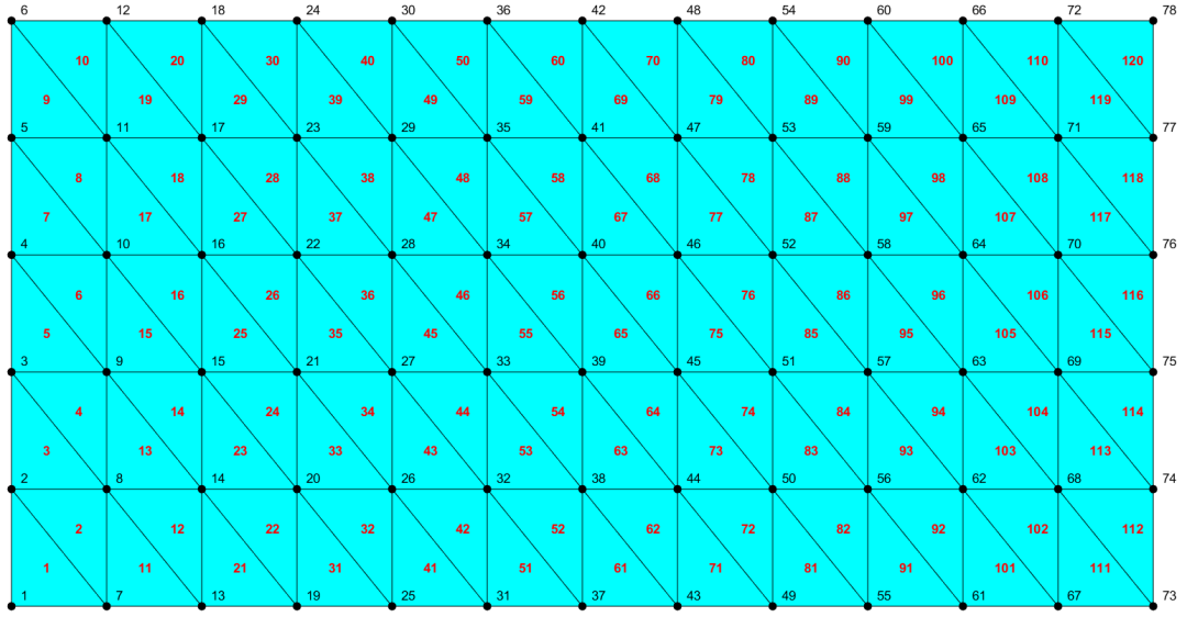 基于Matlab的有限元网格自动生成算法 | CST、LST单元网格的图2