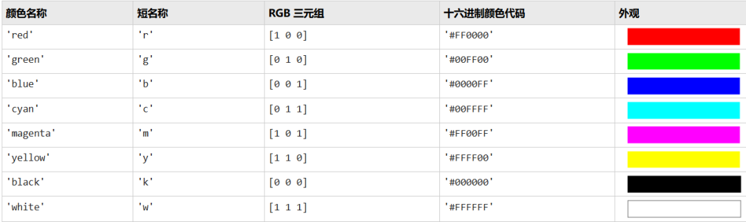 基于Matlab的有限元网格自动生成算法 | CST、LST单元网格的图5