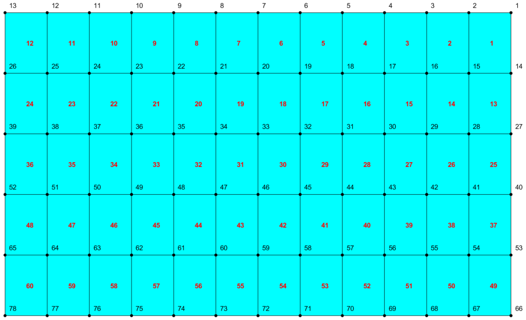 基于Matlab的有限元网格自动生成算法 | Q4、Q8、Abaqus单元网格的图7