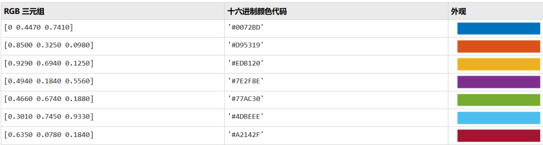 基于Matlab的有限元网格自动生成算法 | CST、LST单元网格的图6