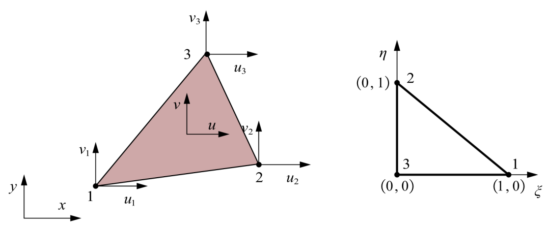 有限元基础编程——CST单元的图1