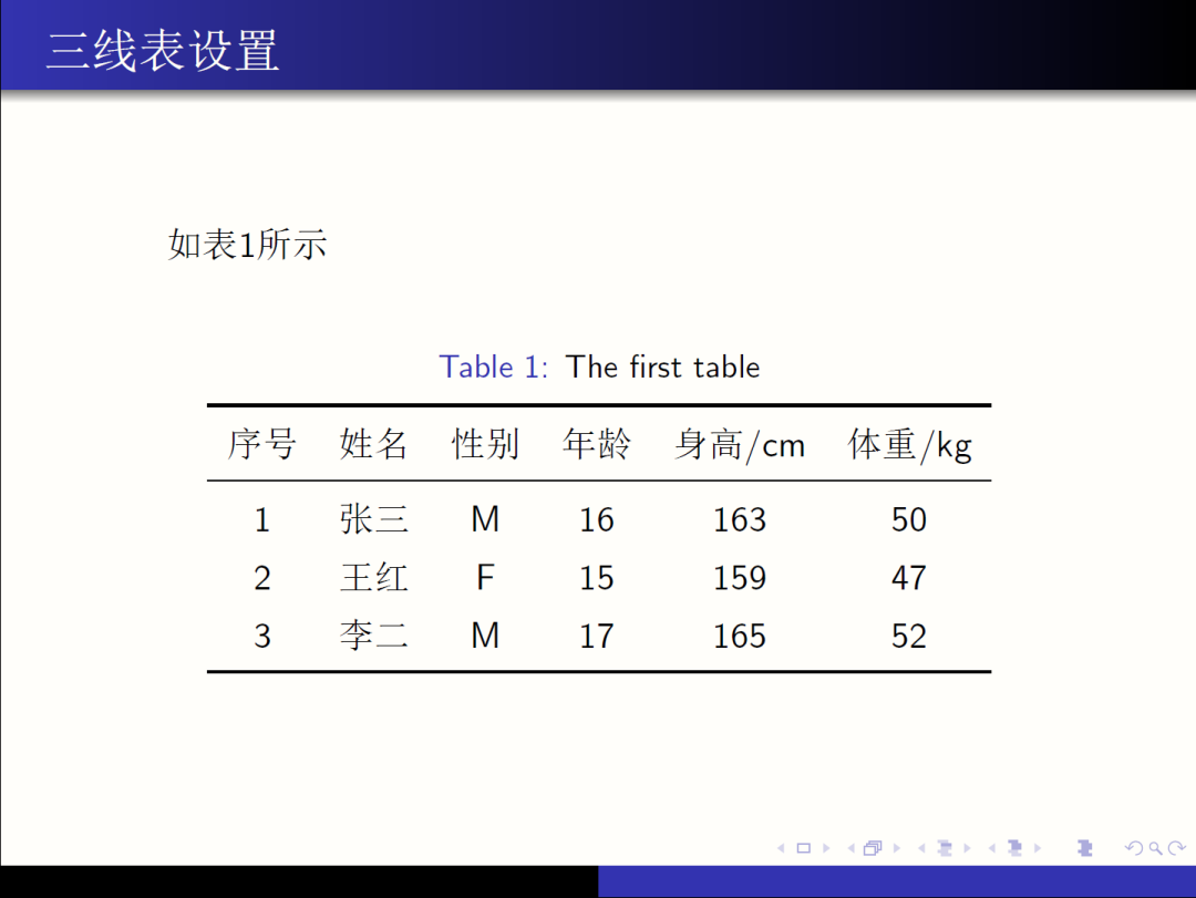 Beamer简易教学 | 3 三线表、插图的图1