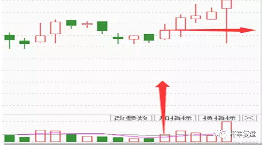 股票阳胜柱怎样定义