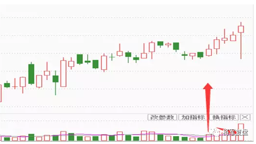 股票阳胜柱怎样定义