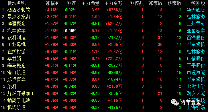 中国股市：大盘兵临3100点关口，周二操作策略！