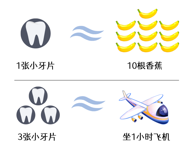 X光拍片为什么要等看牙为什么要拍片？非专业人士如何看懂自己的牙片！_https://www.jmylbn.com_新闻资讯_第17张
