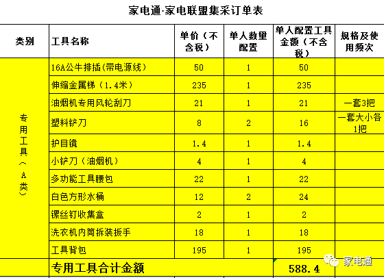 半年突破3500位學員!家電清洗培訓四月全國開班計劃!