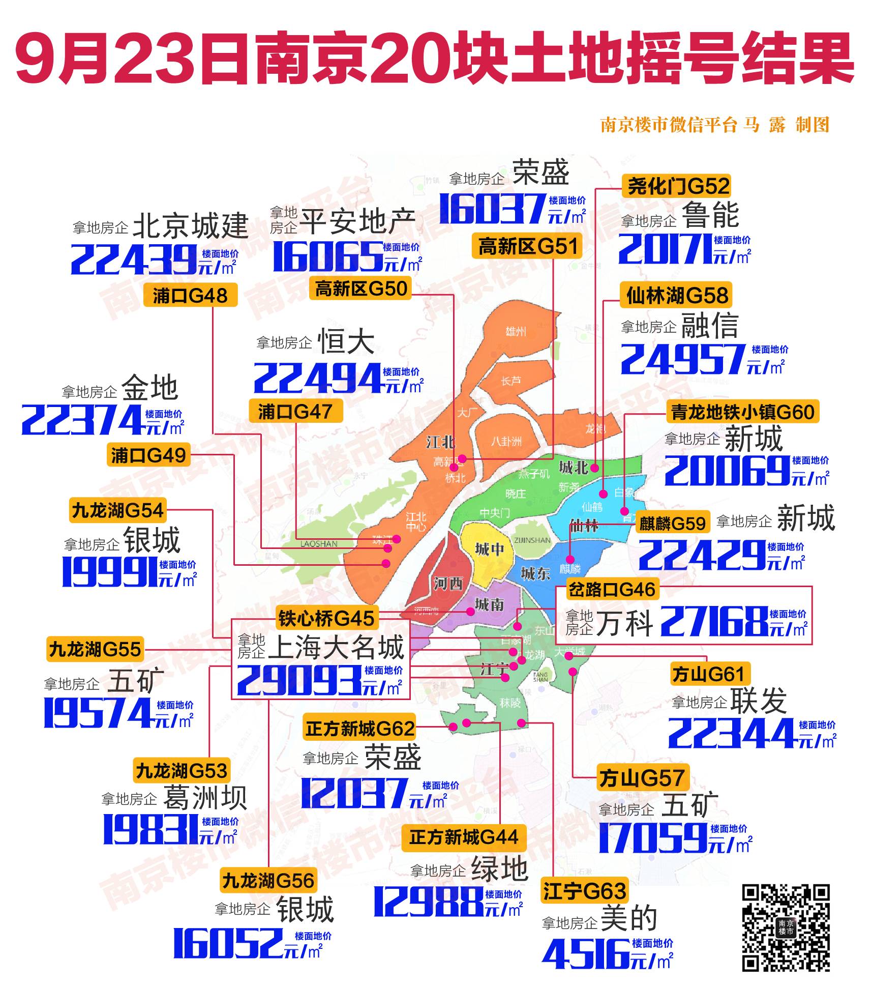 本次土拍之後,來看看2016年南京最新地王分佈圖