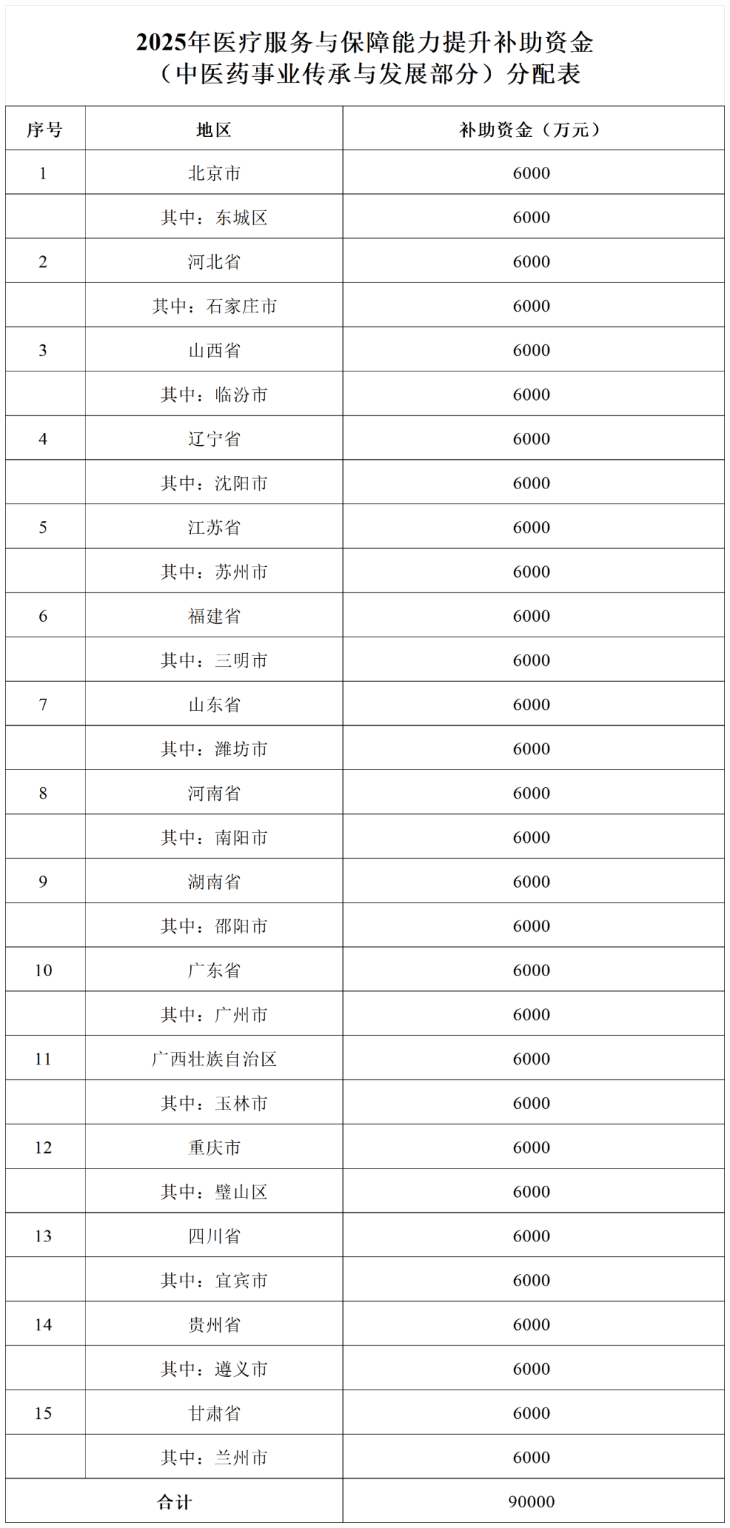 ������ ������ҽҩ�ֹ����´�2025��ҽ�Ʒ����뱣���������������ʽ���ҽҩ��ҵ�����뷢չ���֣�Ԥ�㣨����������֪ͨ_Sheet1.png