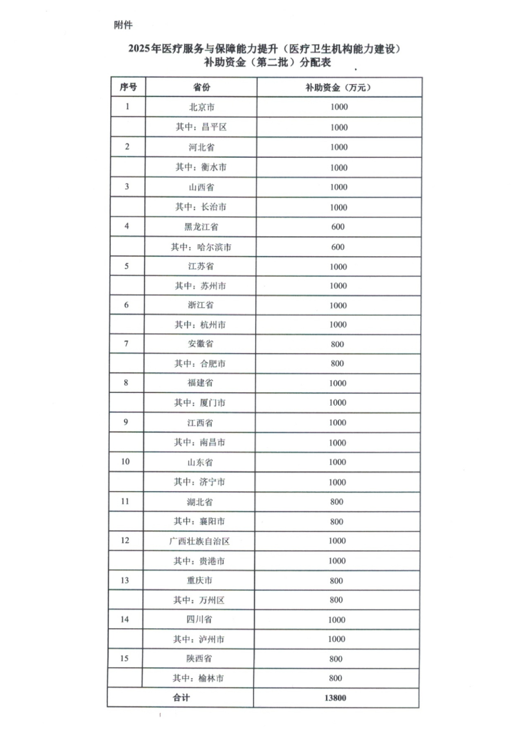 2025��ҽ�Ʒ����뱣������������ҽ�����������������裩�����ʽ𣨵ڶ���������� 10��_01.png