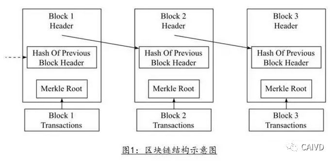 深度解析区块链技术原理及趋势
