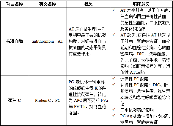 为什么选购雷杜血凝仪【蓝皮书】中国体外诊断产业产品和技术发展及市场状况——血凝仪及试剂篇_https://www.jmylbn.com_新闻资讯_第11张
