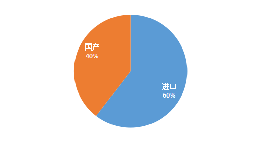 为什么选购雷杜血凝仪【蓝皮书】中国体外诊断产业产品和技术发展及市场状况——血凝仪及试剂篇_https://www.jmylbn.com_新闻资讯_第4张