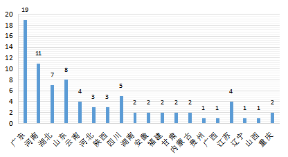 为什么选购雷杜血凝仪【蓝皮书】中国体外诊断产业产品和技术发展及市场状况——血凝仪及试剂篇_https://www.jmylbn.com_新闻资讯_第3张