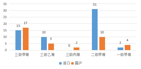 为什么选购雷杜血凝仪【蓝皮书】中国体外诊断产业产品和技术发展及市场状况——血凝仪及试剂篇_https://www.jmylbn.com_新闻资讯_第5张