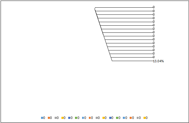 生化仪器400怎么使用《中国体外诊断产业发展蓝皮书》-- 生化分析仪器及试剂篇_https://www.jmylbn.com_新闻资讯_第3张