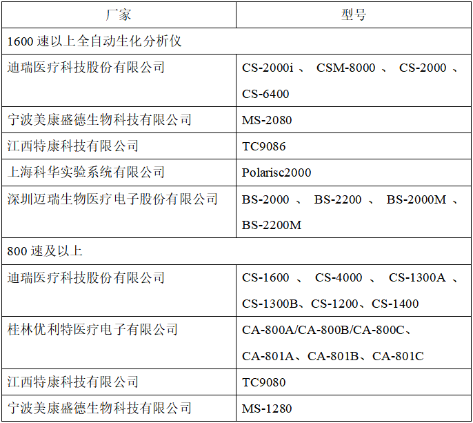 生化仪器400怎么使用《中国体外诊断产业发展蓝皮书》-- 生化分析仪器及试剂篇_https://www.jmylbn.com_新闻资讯_第4张