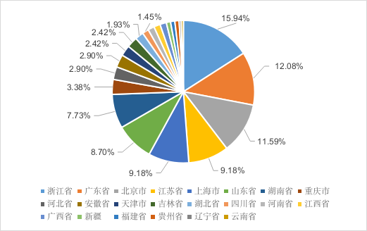生化仪器400怎么使用《中国体外诊断产业发展蓝皮书》-- 生化分析仪器及试剂篇_https://www.jmylbn.com_新闻资讯_第5张