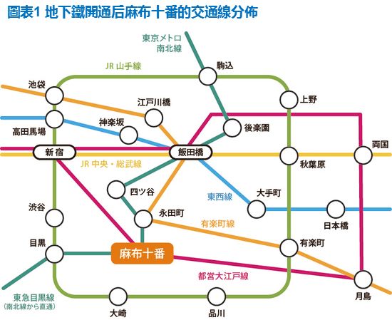石原里美带你玩东京 午后逛街打卡必备地标 百年鲷鱼烧一饱口福 旅游 中国国内旅游业界信息动态 微信头条新闻公众号文章收集网