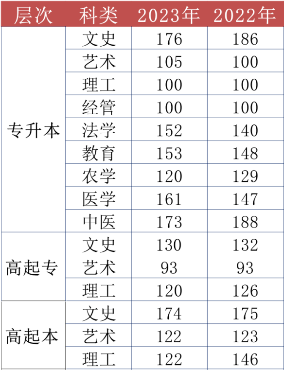 2024高考分数线什么时候出_分数高考线时候出2024年吗_高考分数线何时出