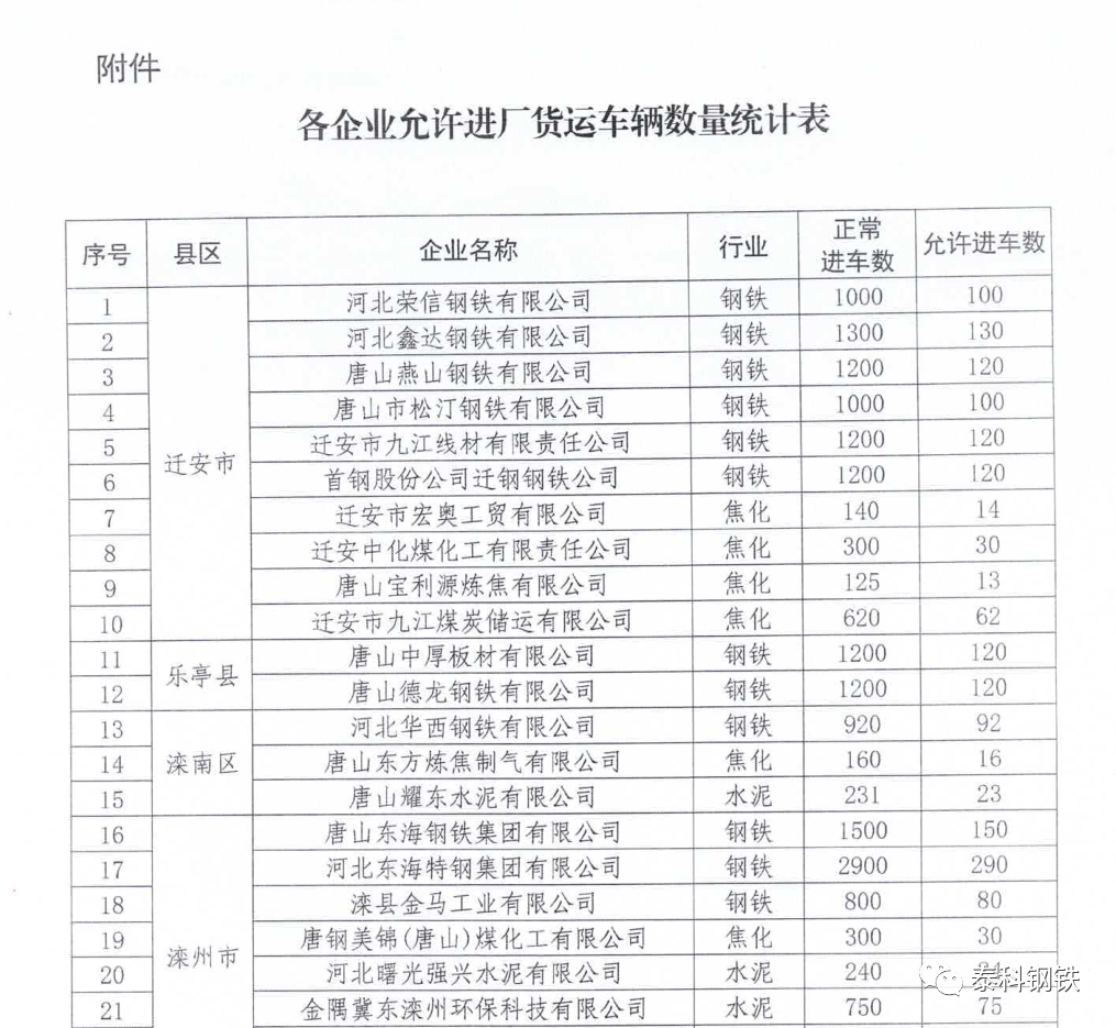 停限產升級！C、D級鑄企燒結、球團一律停產的圖10