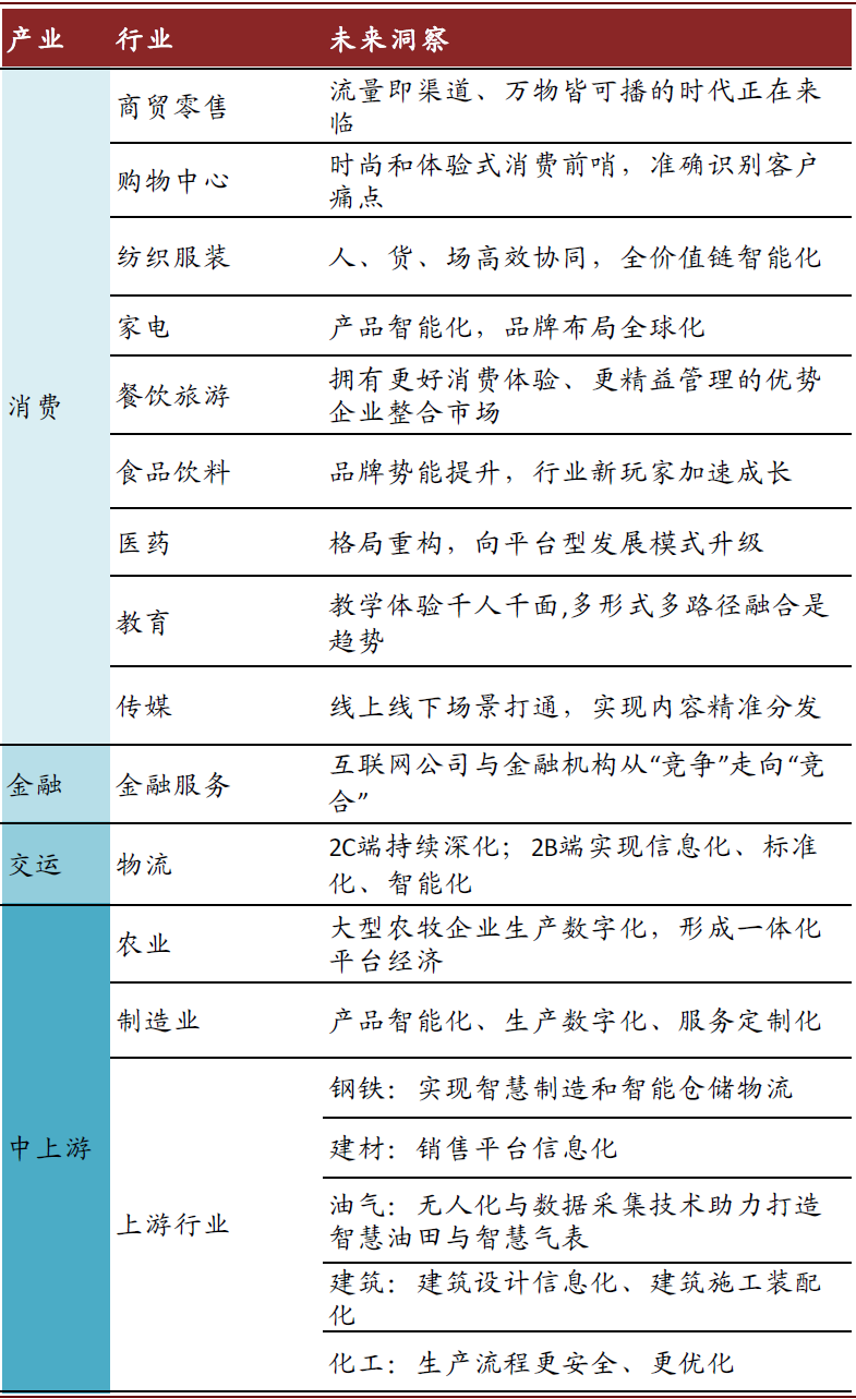 中金 | 數字經濟：下個十年 財經 第31張