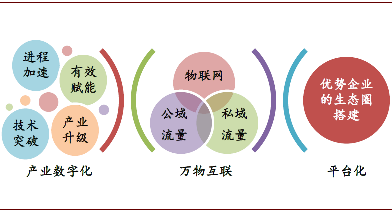 中金 | 數字經濟：下個十年 財經 第23張