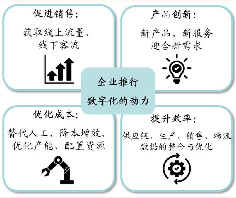 中金 | 數字經濟：下個十年 財經 第27張