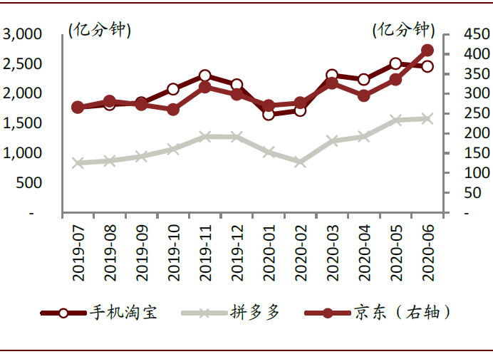 中金 | 數字經濟：下個十年 財經 第24張