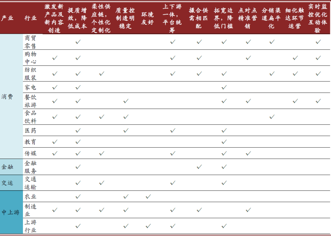 中金 | 數字經濟：下個十年 財經 第28張