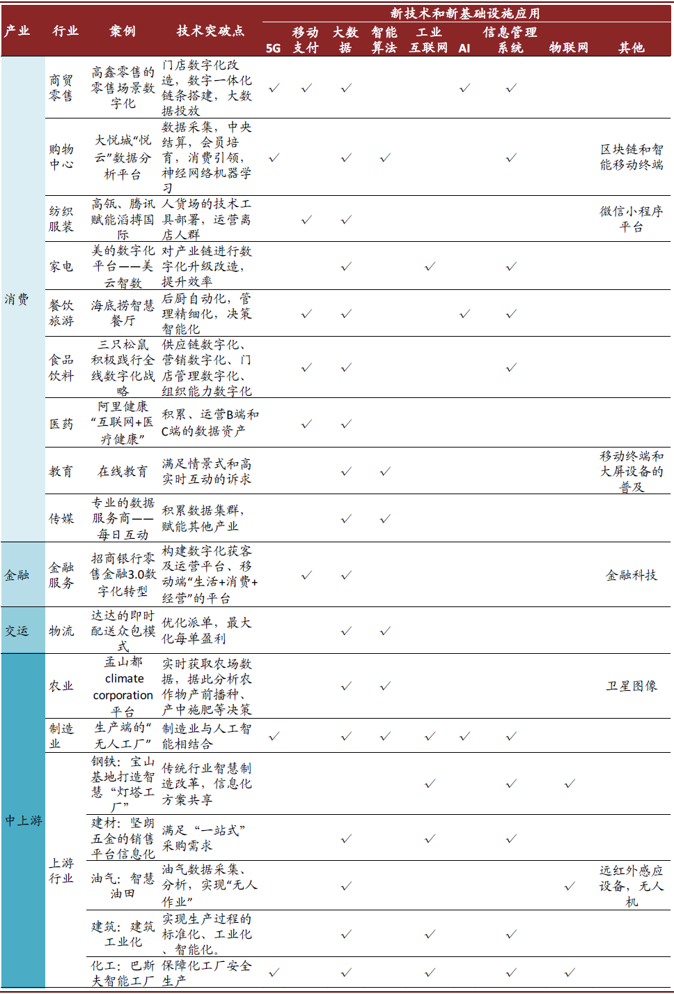 中金 | 數字經濟：下個十年 財經 第29張