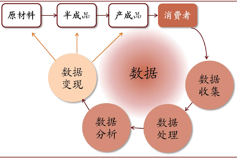 中金 | 數字經濟：下個十年 財經 第26張