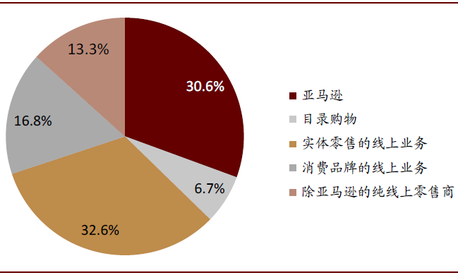 中金 | 數字經濟：下個十年 財經 第30張