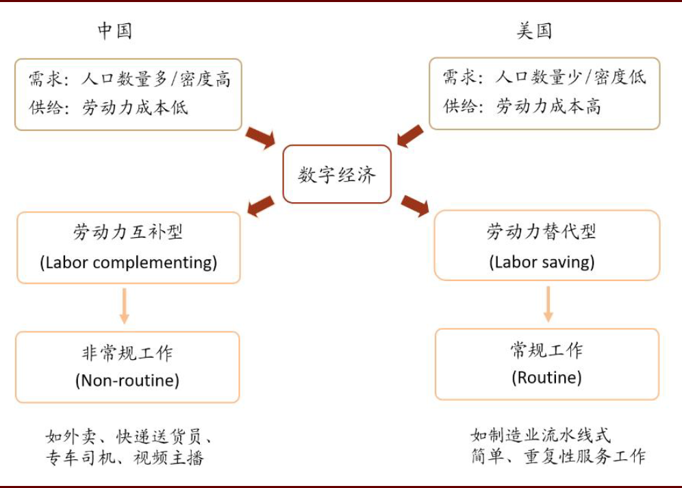 中金 | 數字經濟：下個十年 財經 第10張