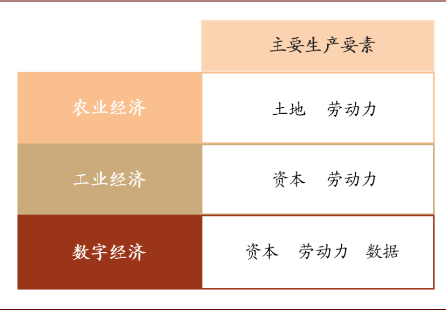 中金 | 數字經濟：下個十年 財經 第5張