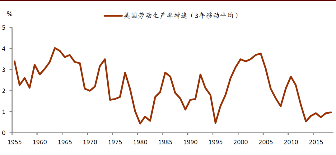 中金 | 數字經濟：下個十年 財經 第11張