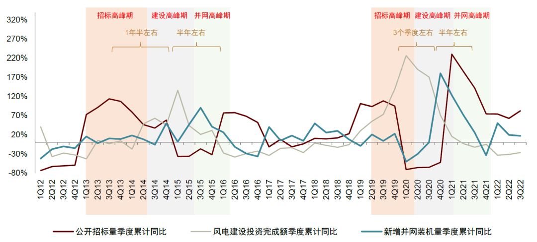 风电零部件：基于量价模型测算下的研究框架