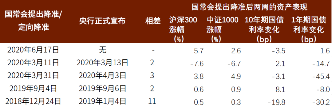 中金点评国常会 越过波动 政策或将稳中偏松 东东有鱼私募网