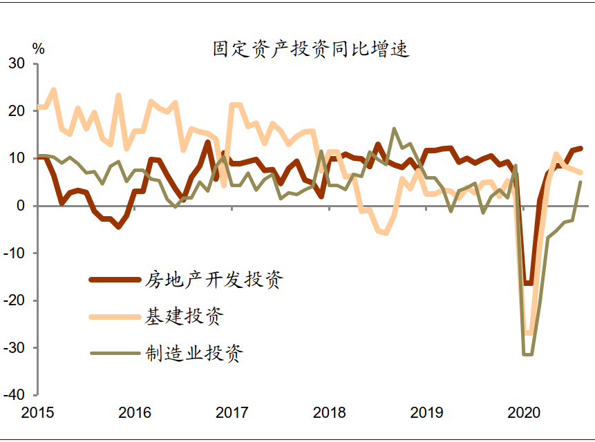 中金：解讀8月總體經濟數據 財經 第2張