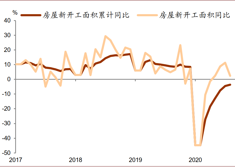 中金：解讀8月總體經濟數據 財經 第3張