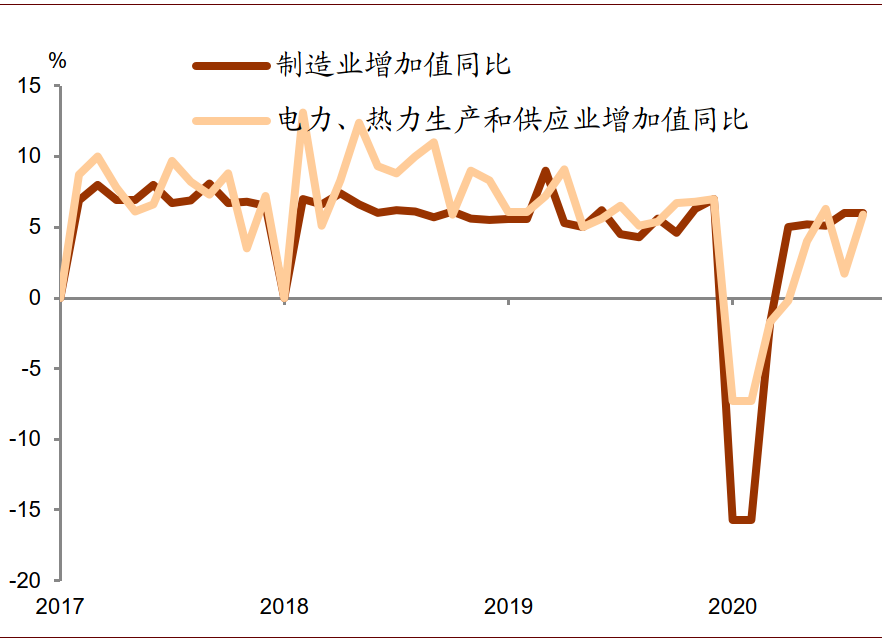 中金：解讀8月總體經濟數據 財經 第6張