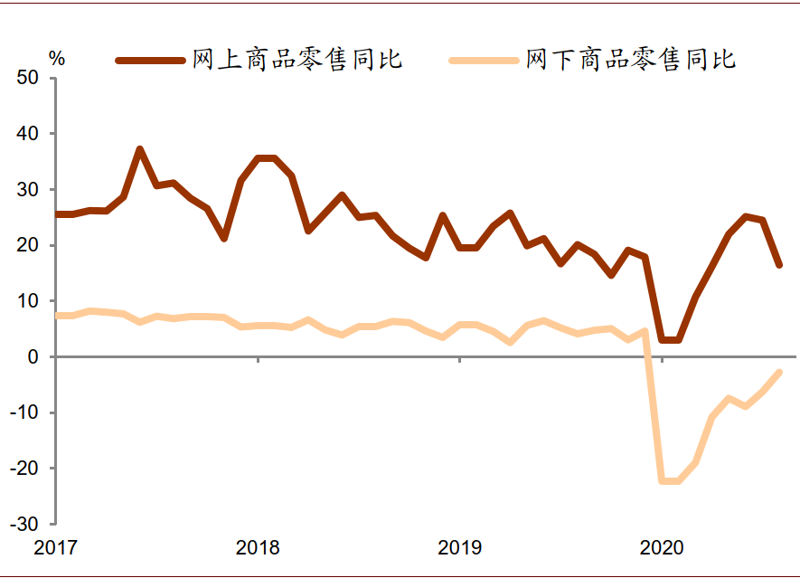 中金：解讀8月總體經濟數據 財經 第5張