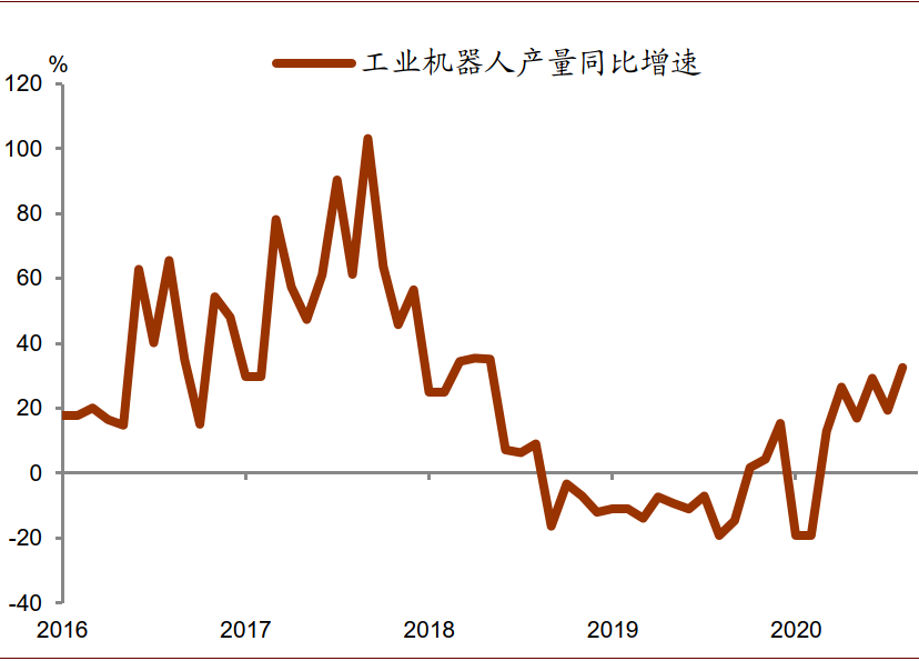 中金：解讀8月總體經濟數據 財經 第7張