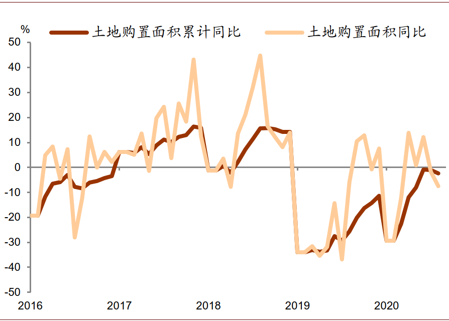 中金：解讀8月總體經濟數據 財經 第4張